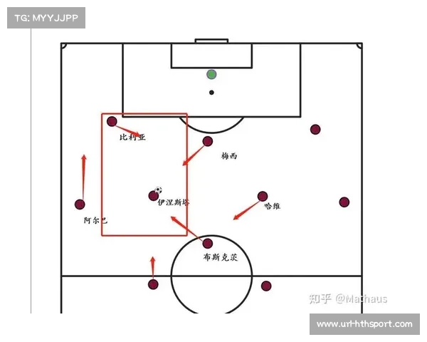 足球后卫防守技术研究：位置感与一对一成功率